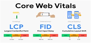 کور وب ویتال (Core Web Vital) چیست؟ اهمیت آن در سئو سایت