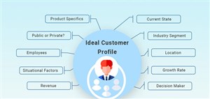 ICP چیست؟ چگونه می توان آن را ایجاد کرد؟ 