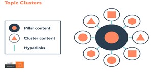 تاپیک کلاستر چیست؟ تاثیر Topic Cluster در سئو سایت