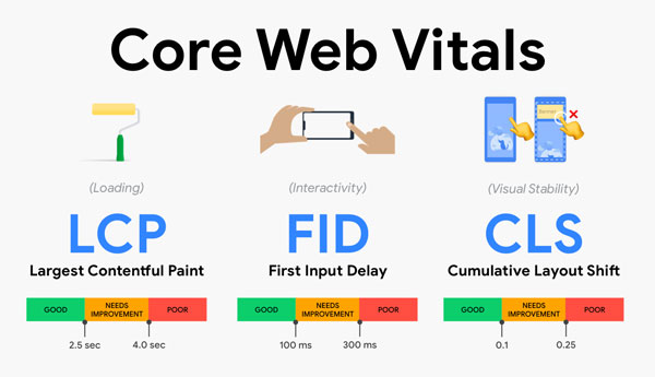 کور وب ویتال (Core Web Vital) چیست؟