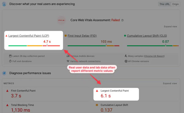 discover user exprience