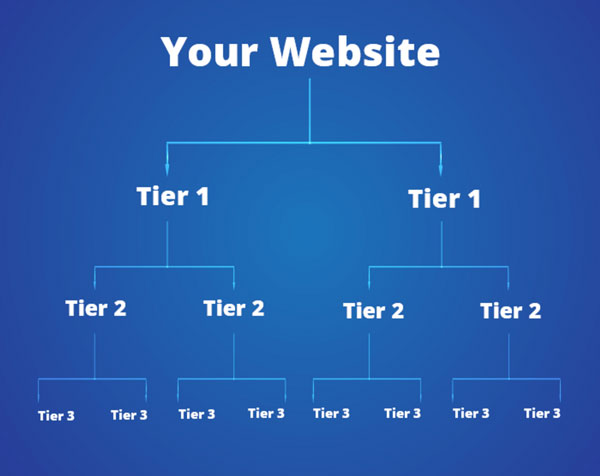 لینک سازی چند لایه 
