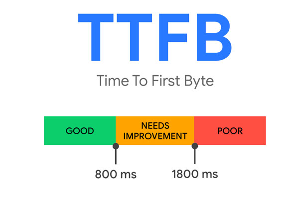 TTFB چیست؟